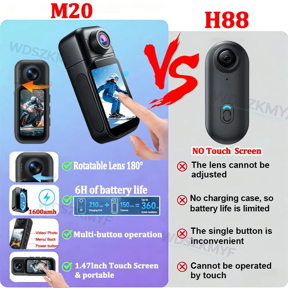 4K/1080P Mini WiFi Body Vlog C - đánh giá và giá Car Accessories Online